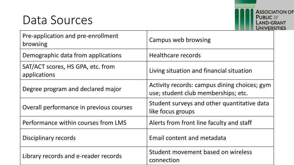 data sources