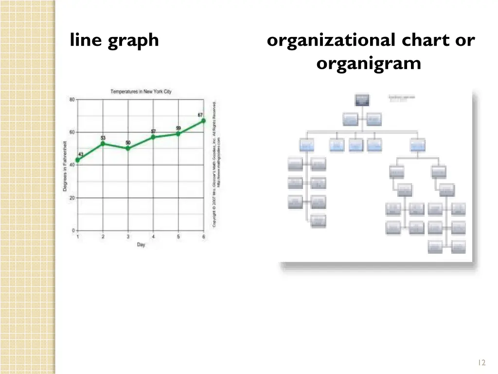 line graph