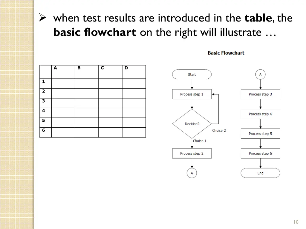 when test results are introduced in the table