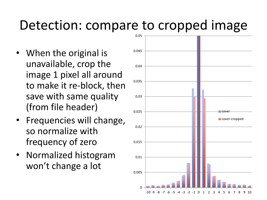 detection compare to cropped image