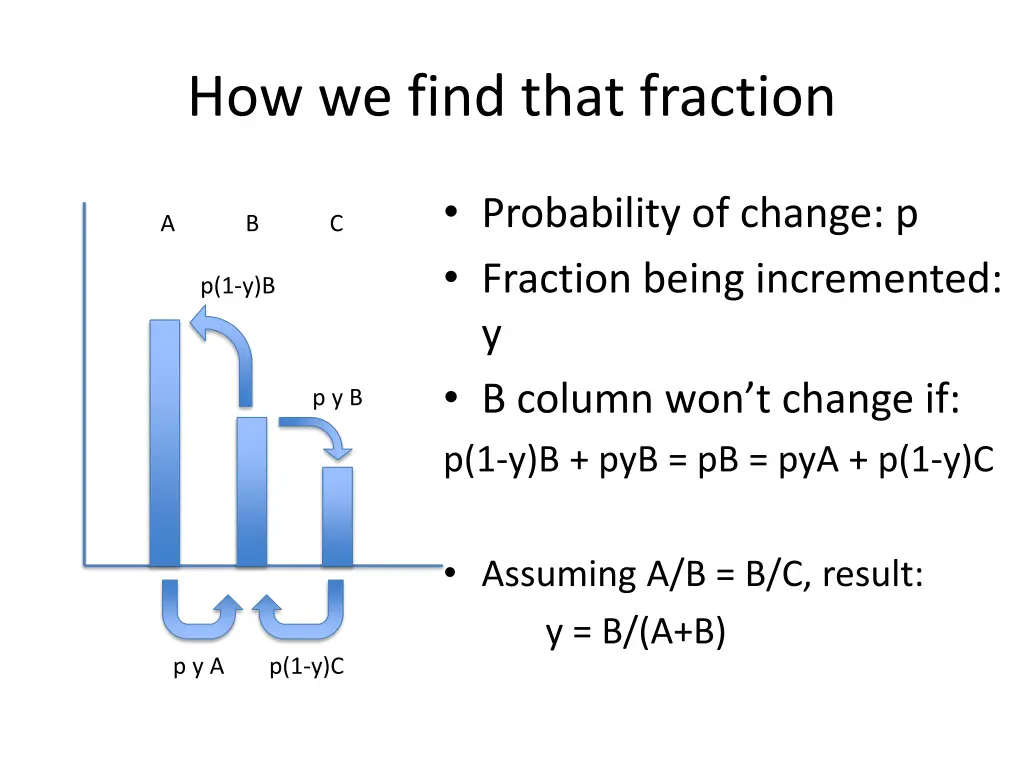 how we find that fraction