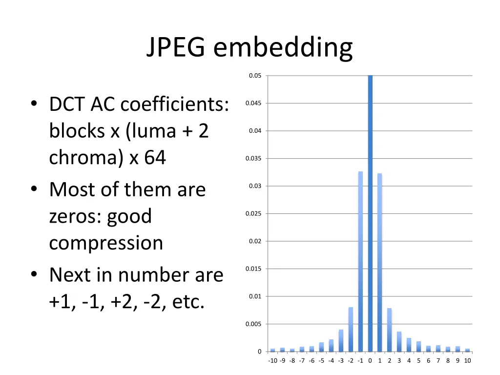 jpeg embedding