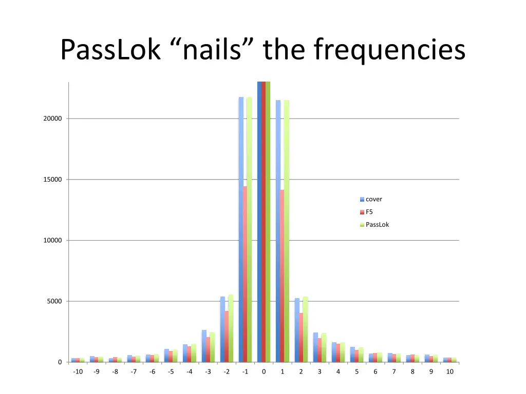 passlok nails the frequencies