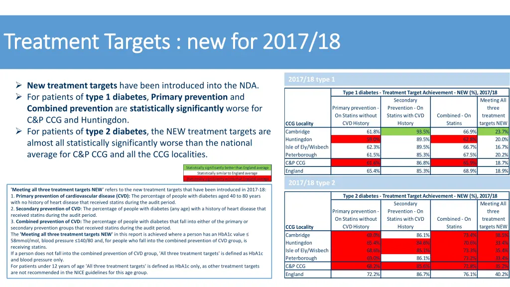 treatment targets new for 2017 18 treatment