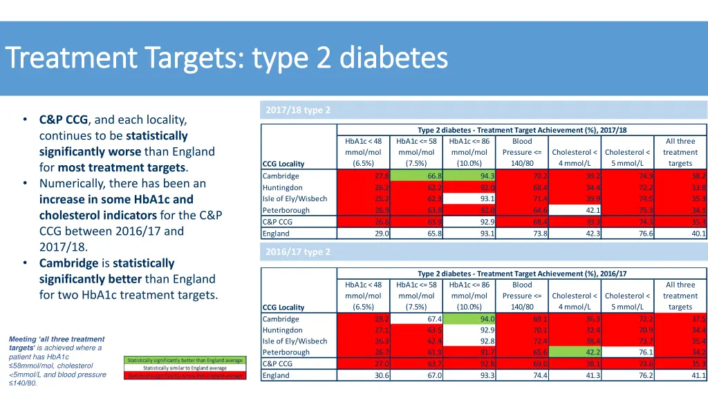 treatment targets type 2 diabetes treatment