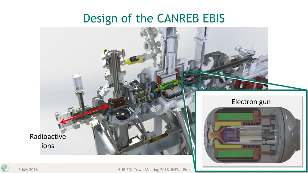 design of the canreb ebis