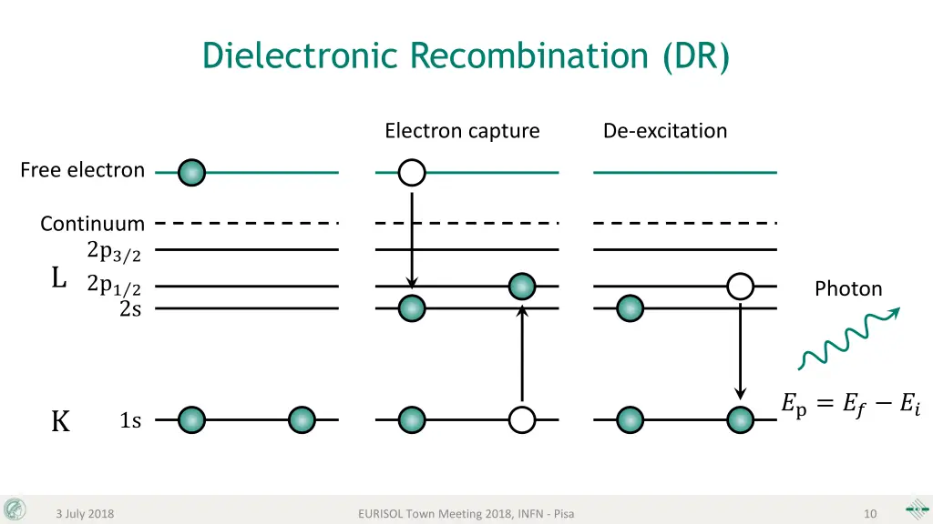 dielectronic recombination dr