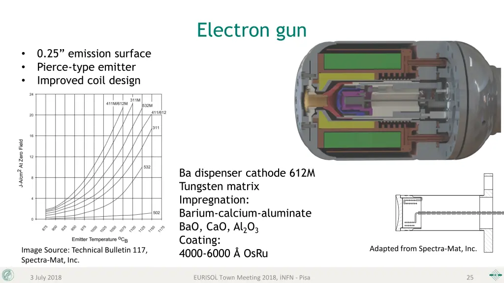 electron gun