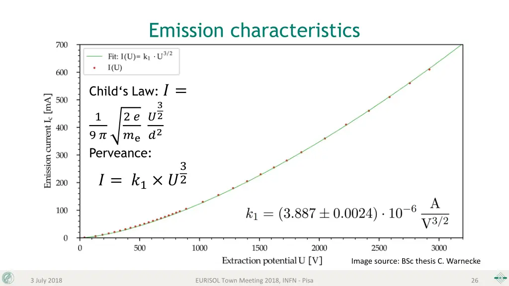 emission characteristics