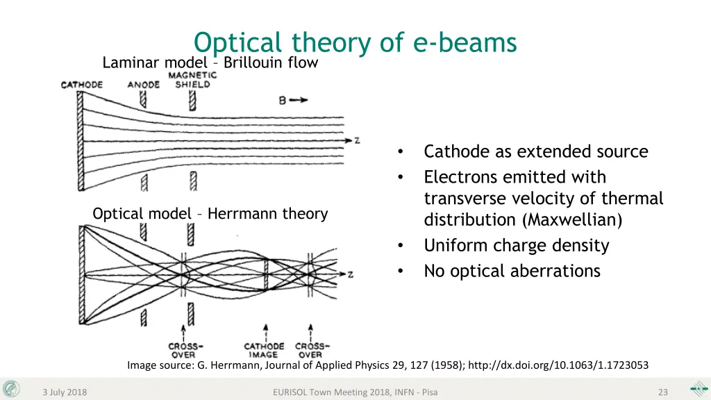 optical theory of e beams laminar model brillouin