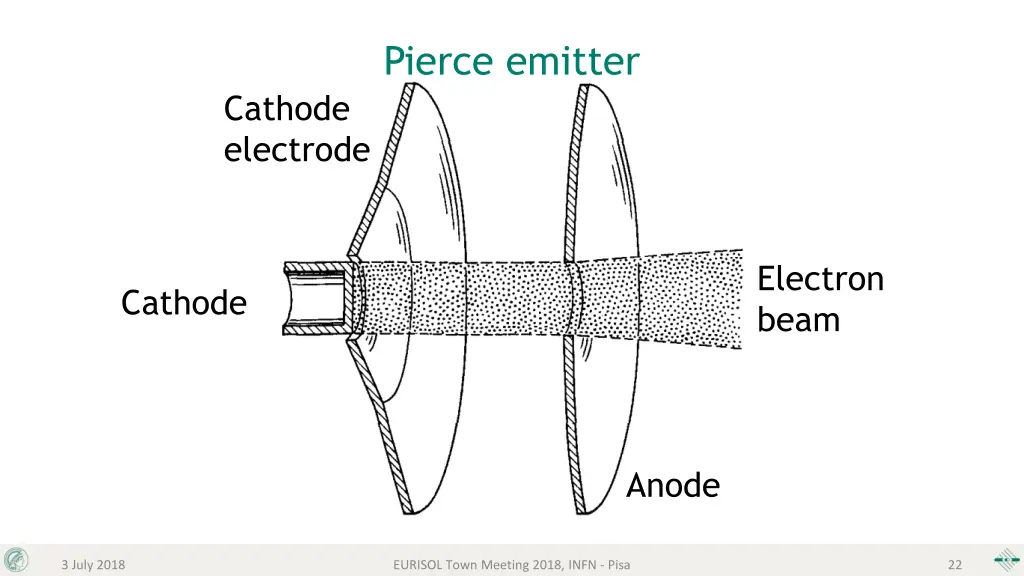 pierce emitter