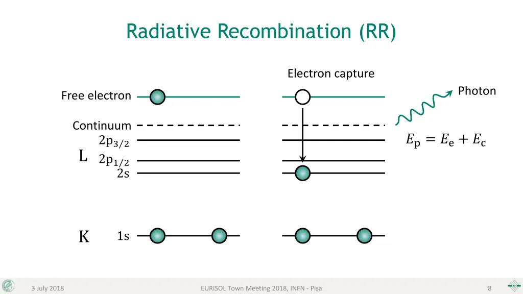 radiative recombination rr