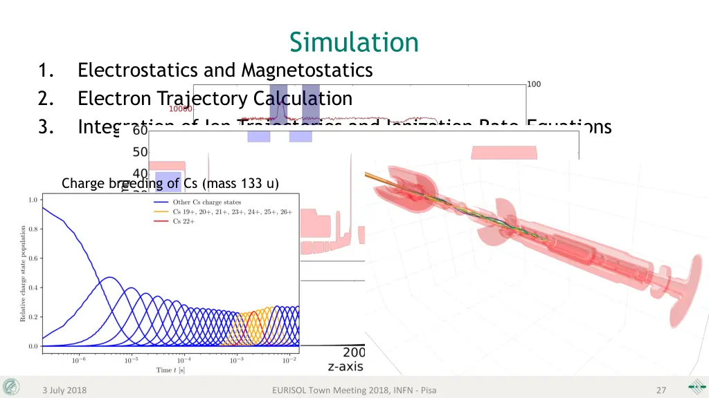 simulation