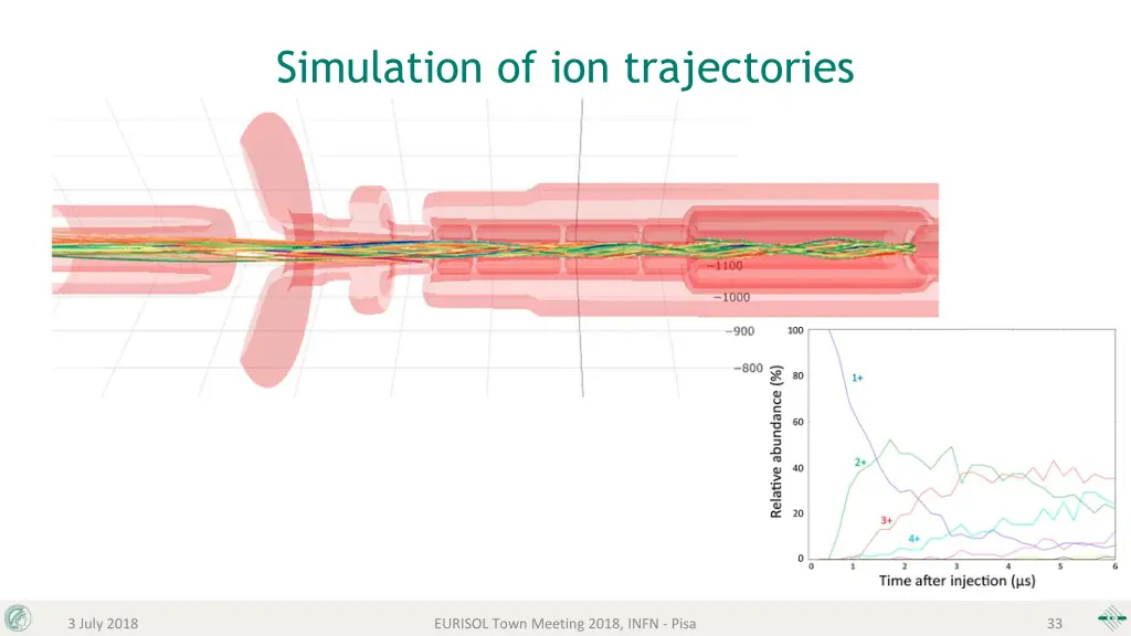 simulation of ion trajectories