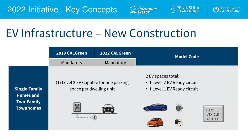 2022 initiative key concepts 1