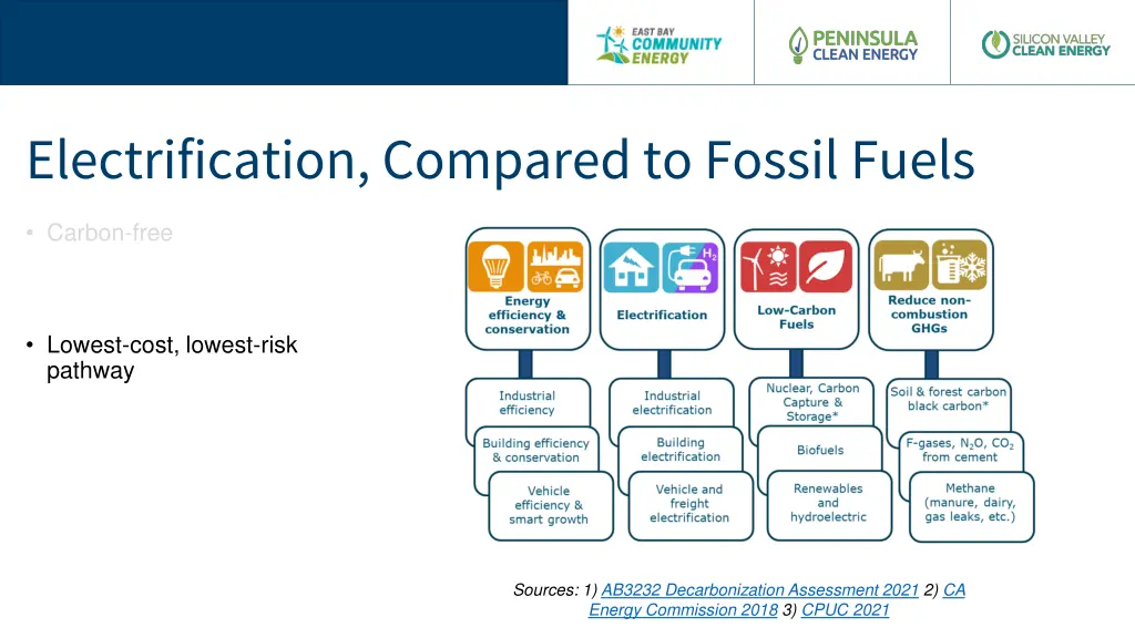 electrification compared to fossil fuels 1