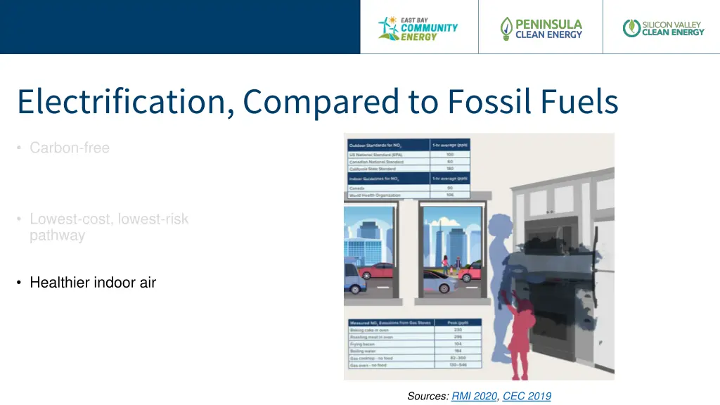 electrification compared to fossil fuels 2