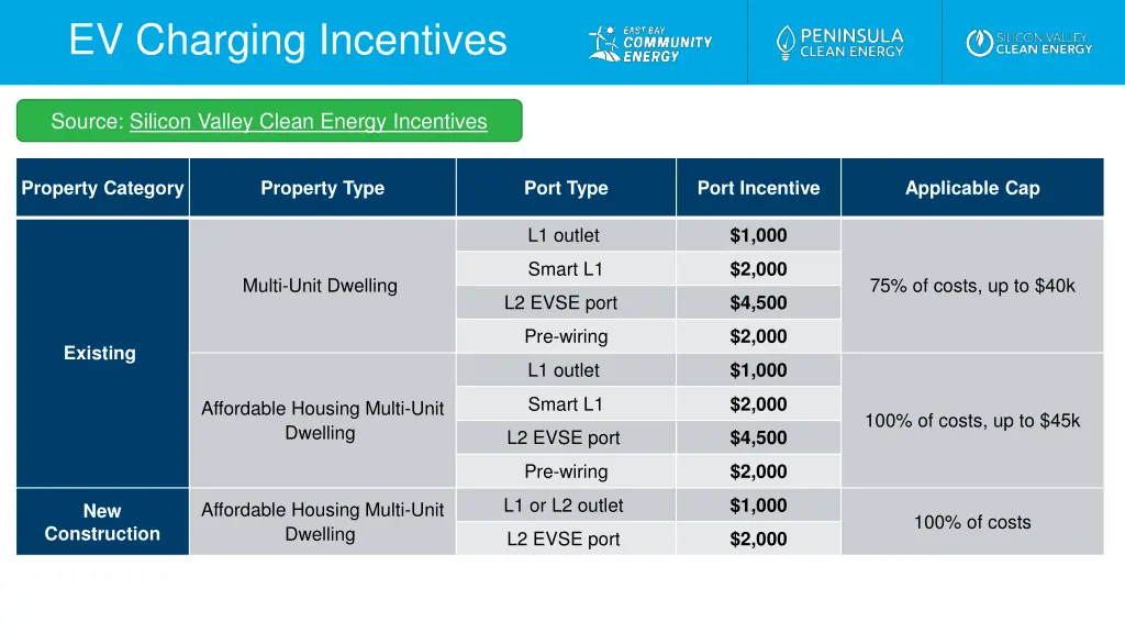 ev charging incentives 1