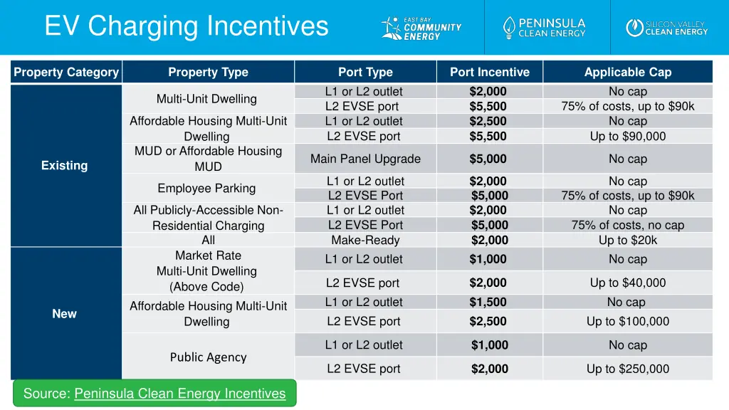 ev charging incentives