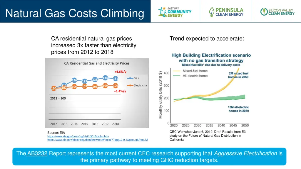natural gas costs climbing