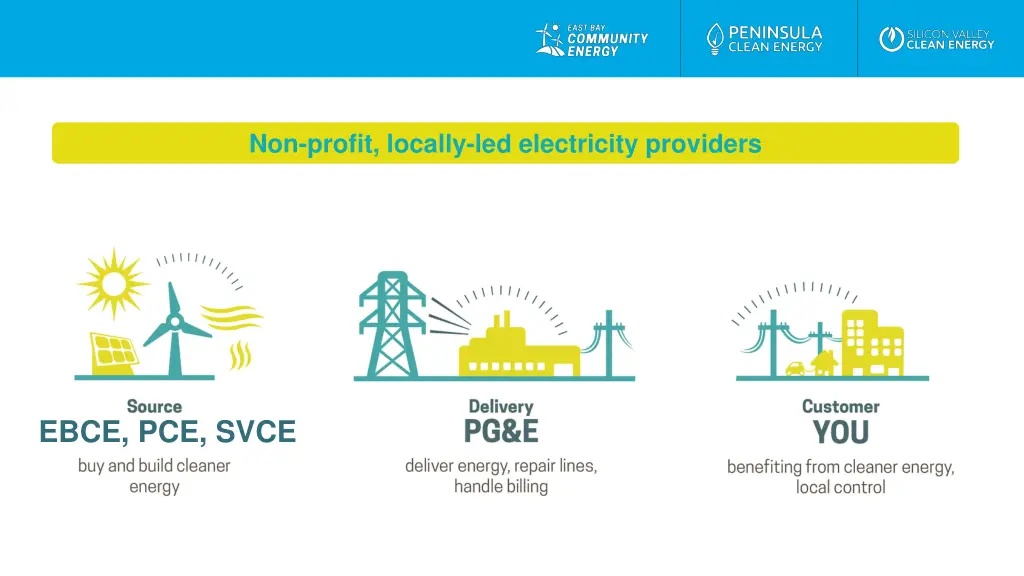 non profit locally led electricity providers