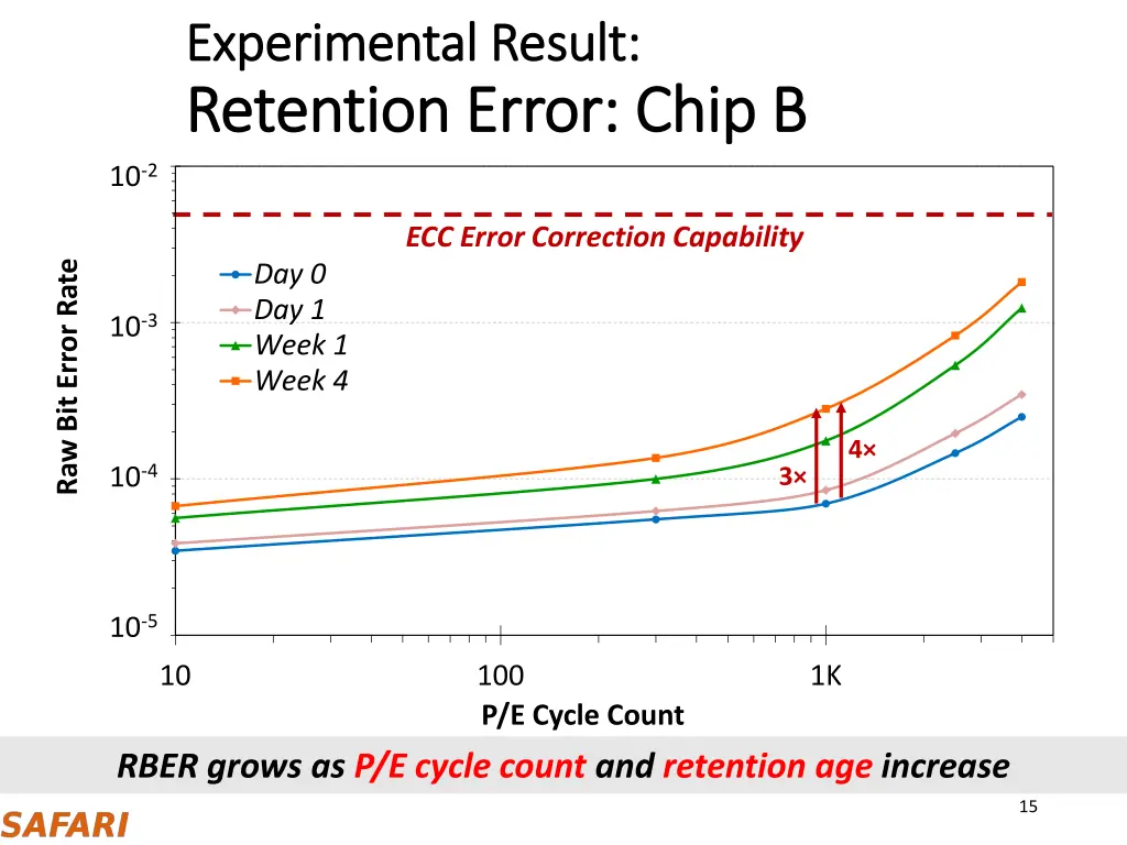 experimental result experimental result retention 1