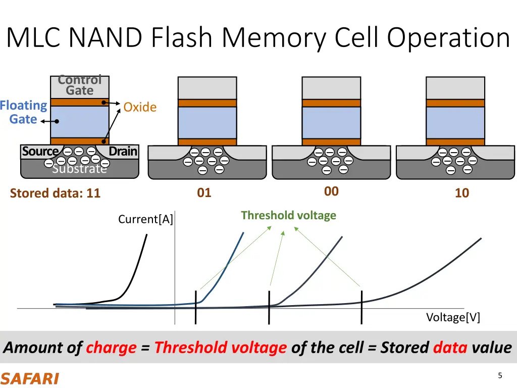 mlc nand flash memory cell operation