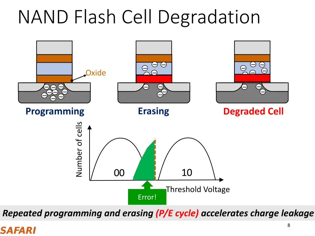 nand flash cell degradation