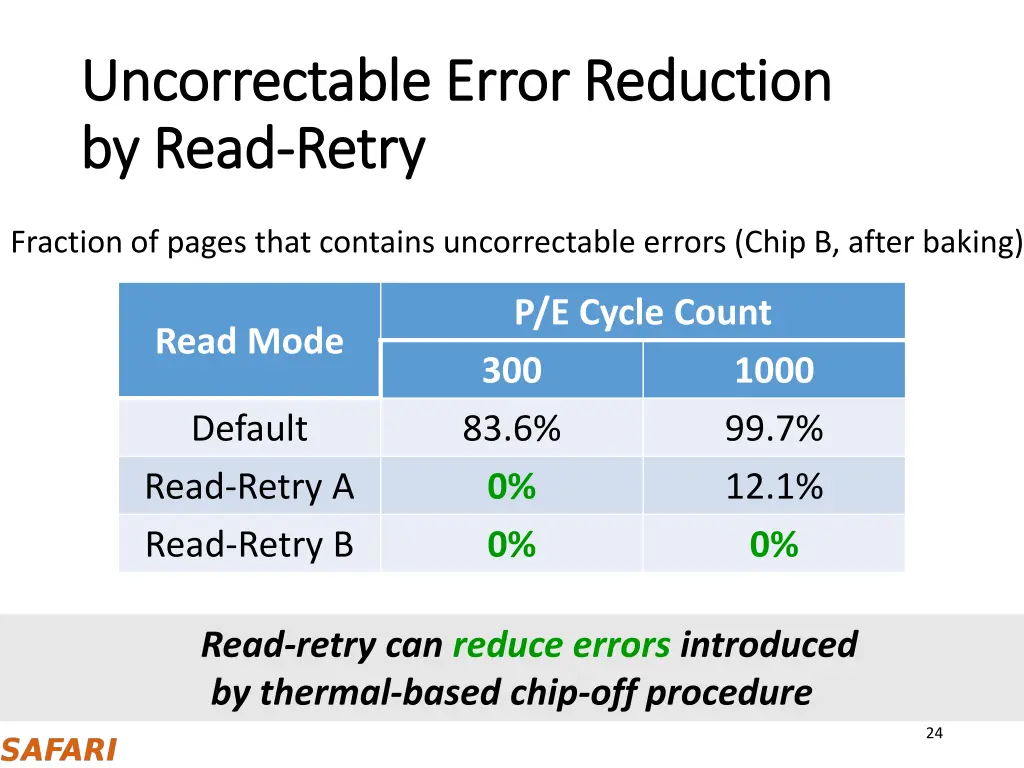 uncorrectable uncorrectable error reduction error