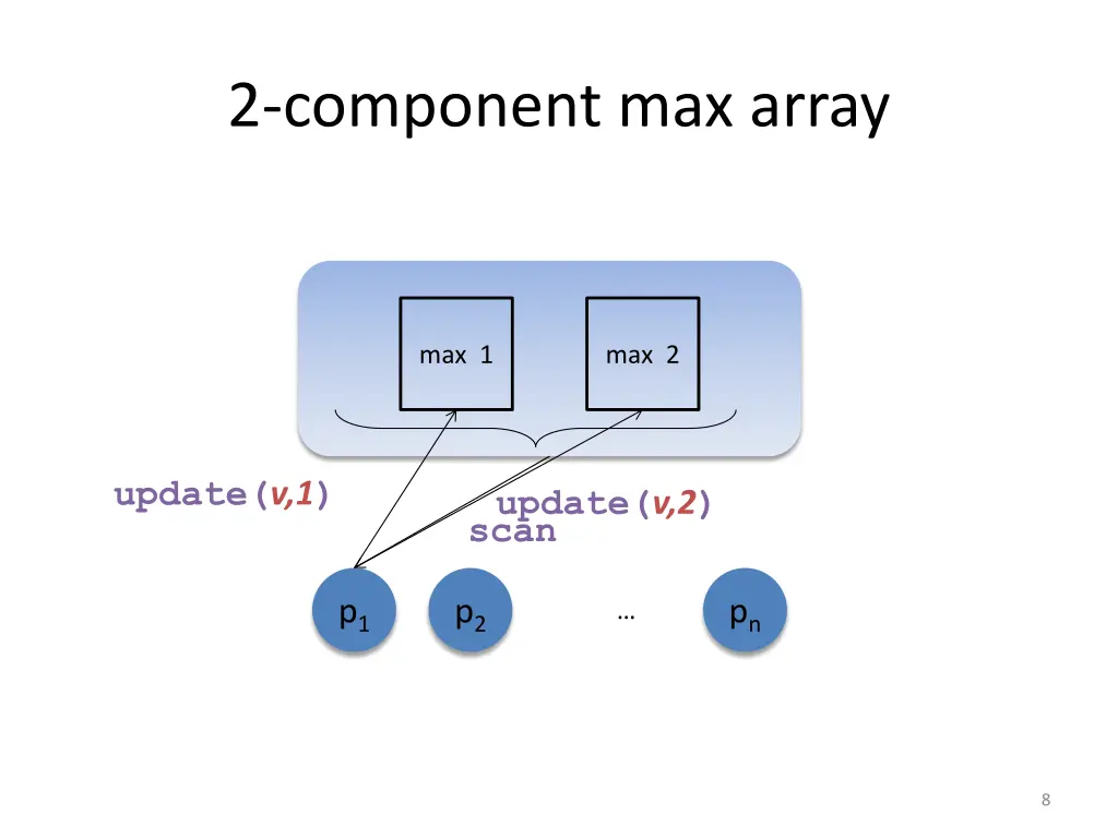 2 component max array