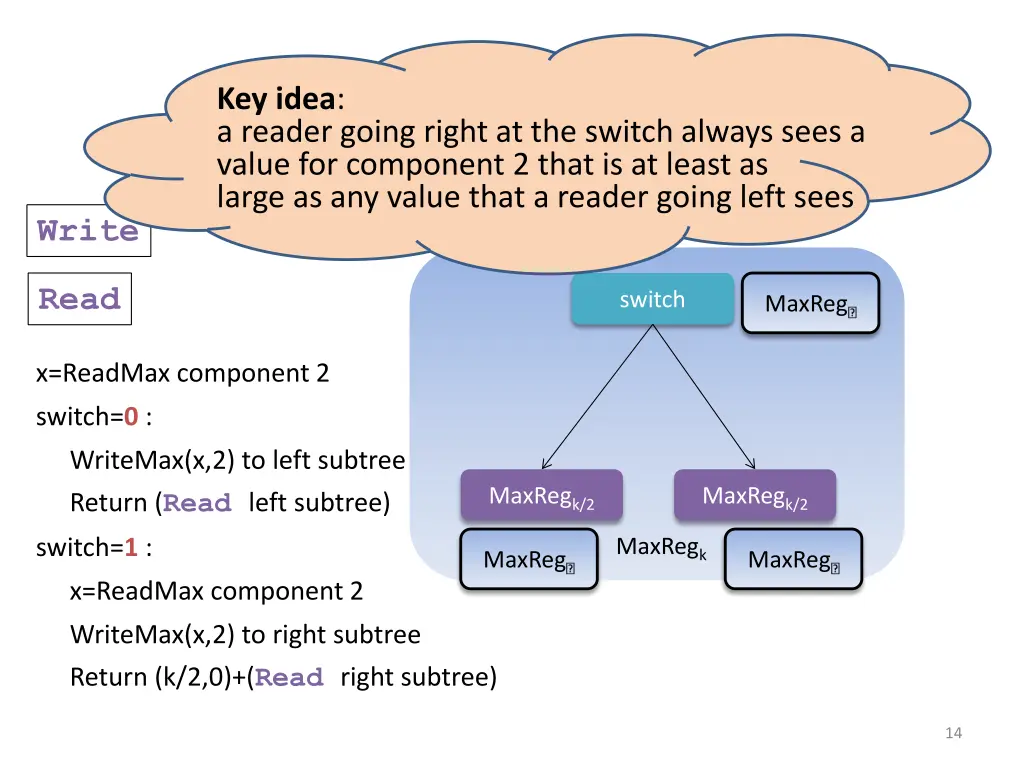 a 2 component max array key idea a reader going