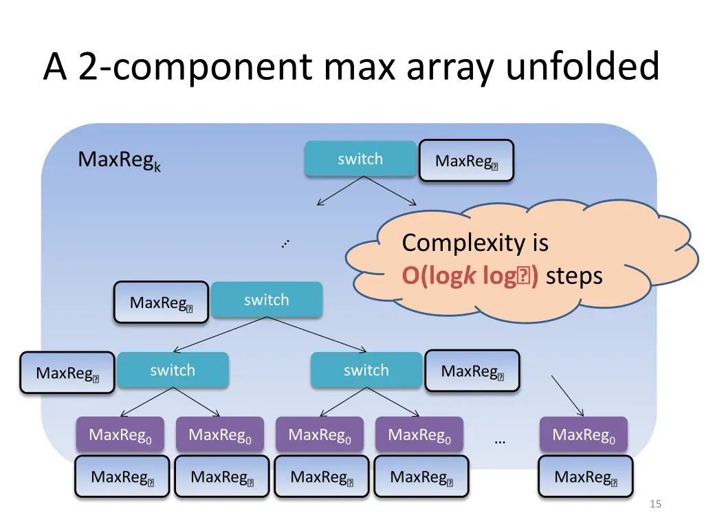 a 2 component max array unfolded