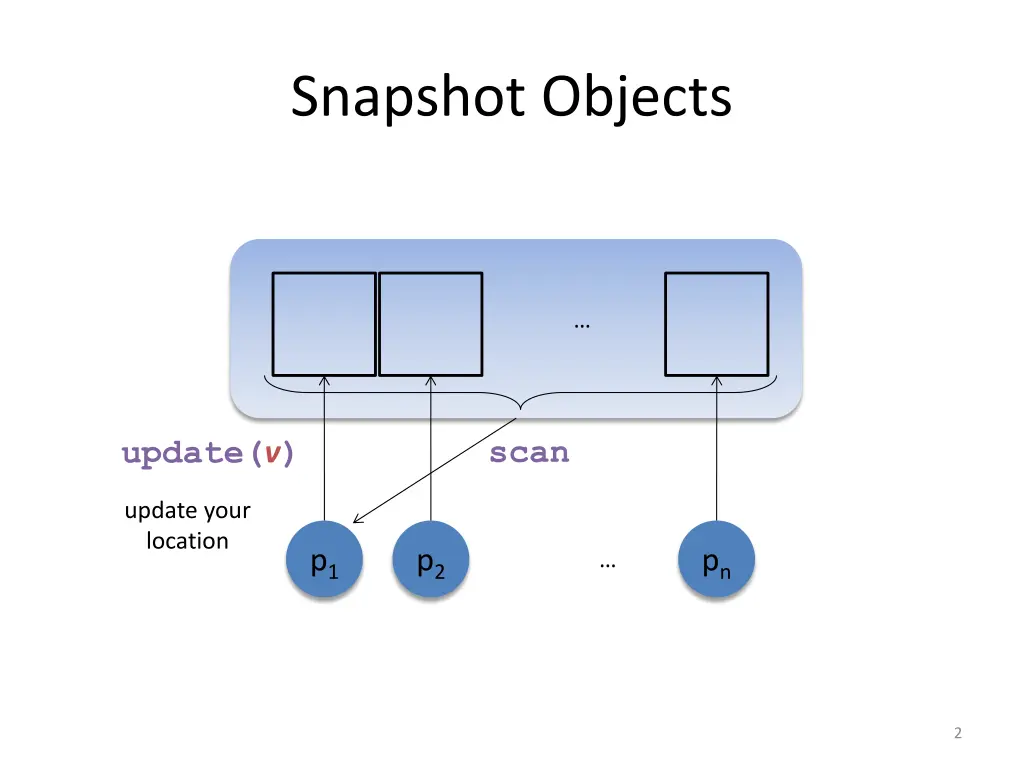 snapshot objects