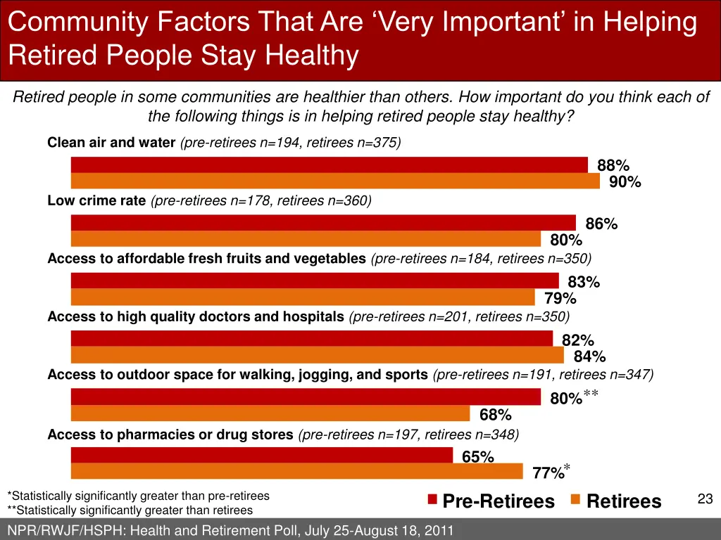 community factors that are very important