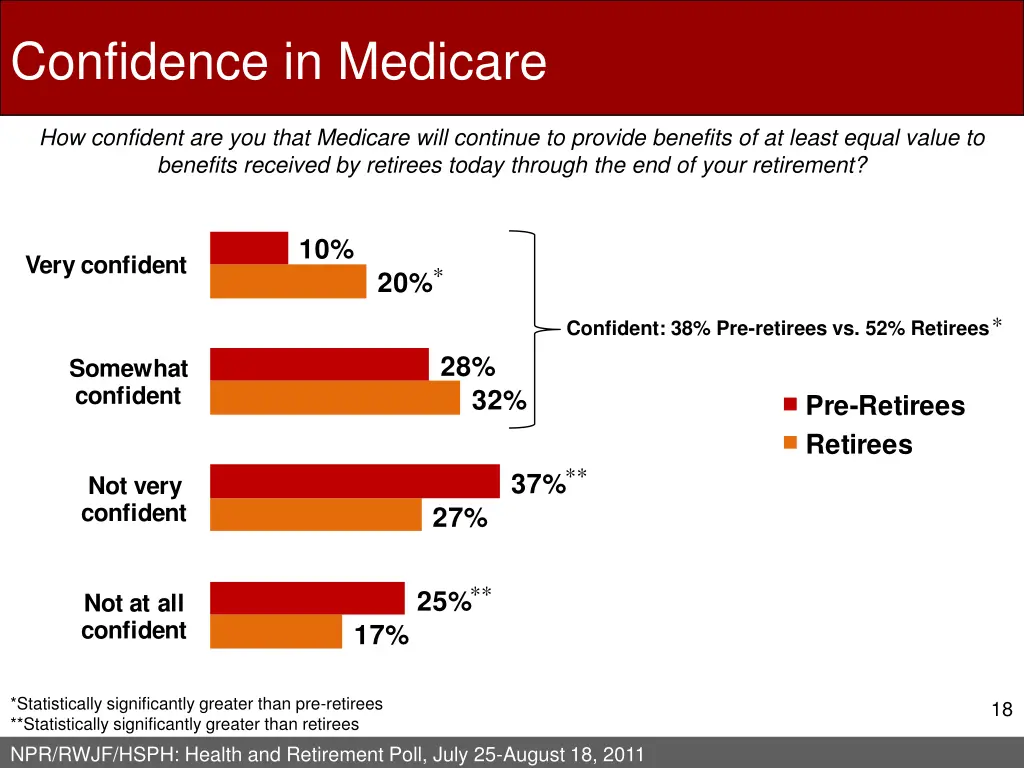 confidence in medicare