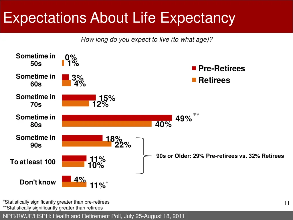 expectations about life expectancy