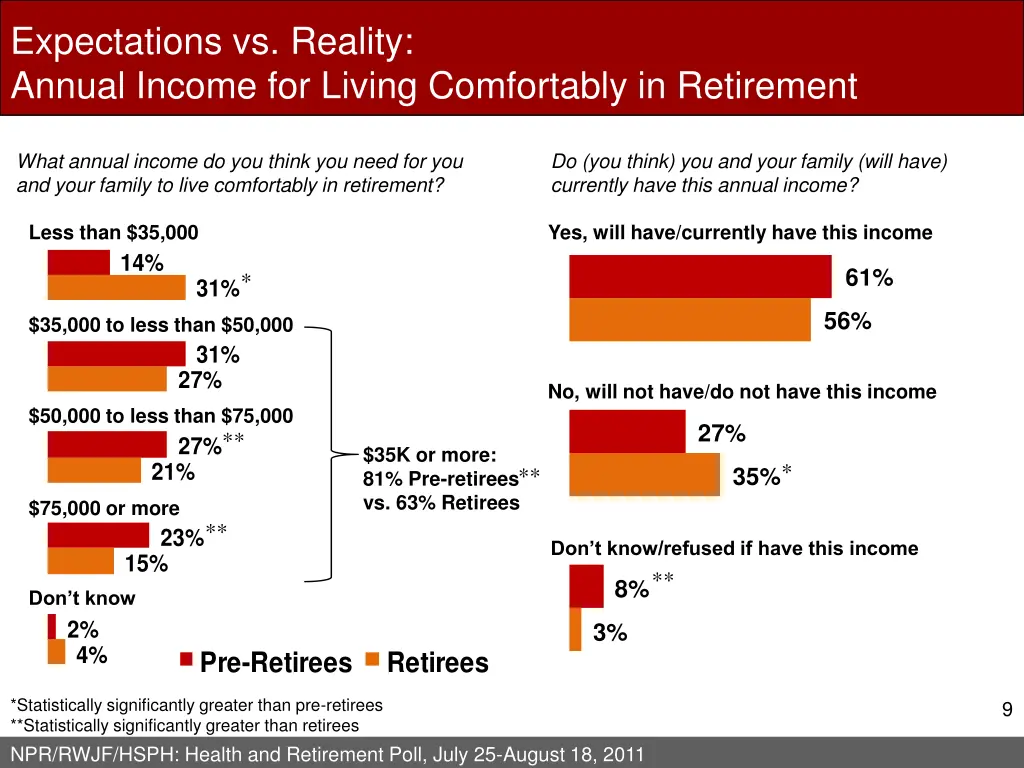 expectations vs reality annual income for living