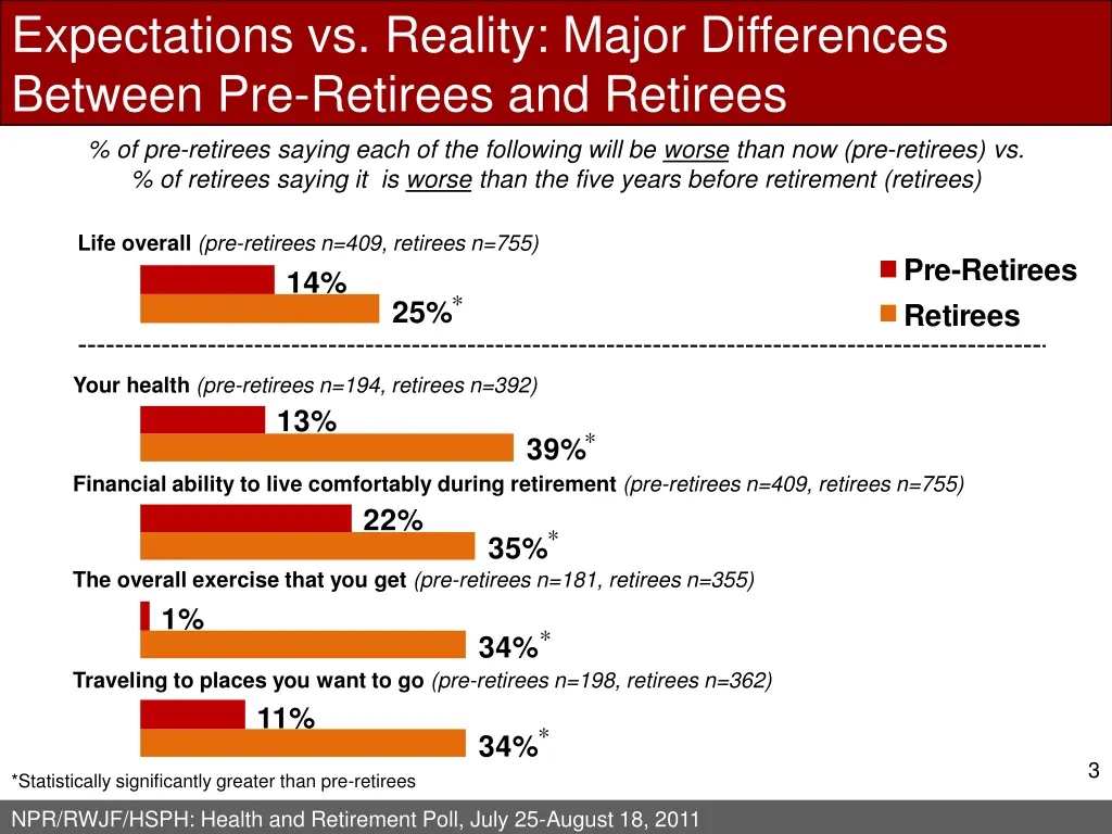 expectations vs reality major differences between