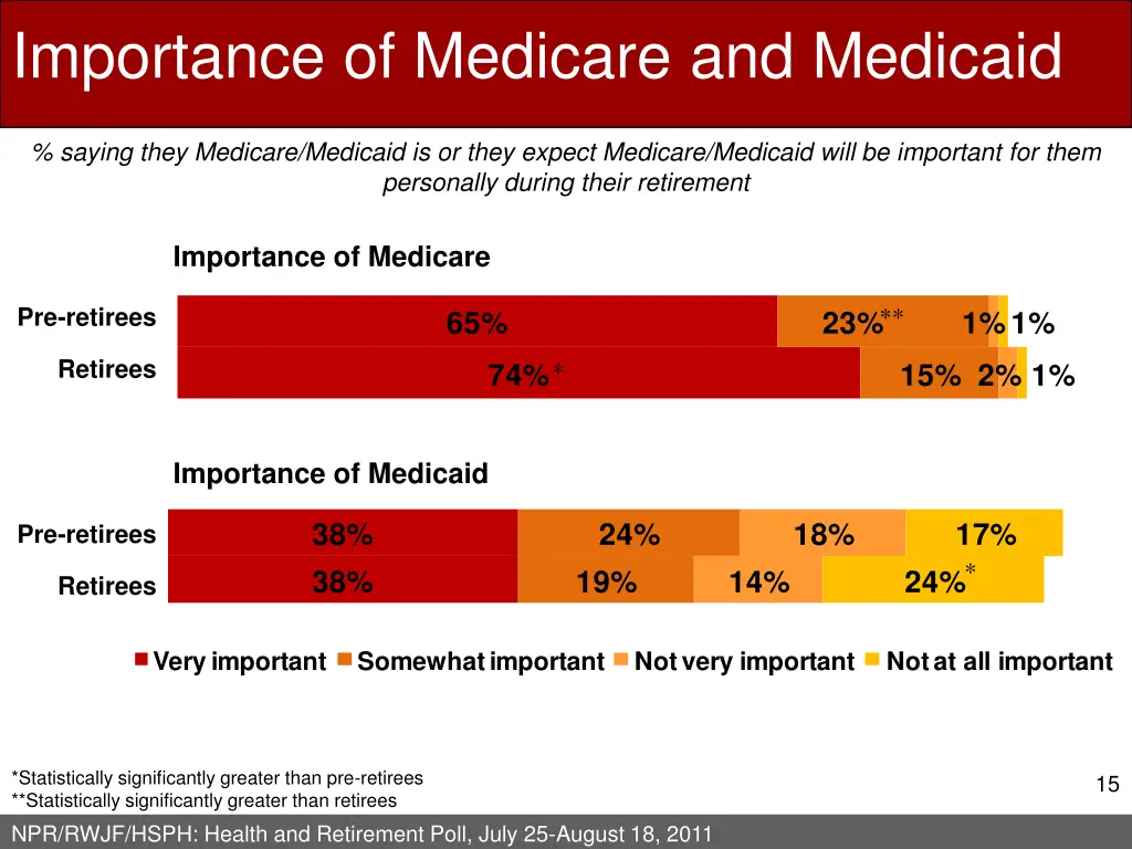 importance of medicare and medicaid