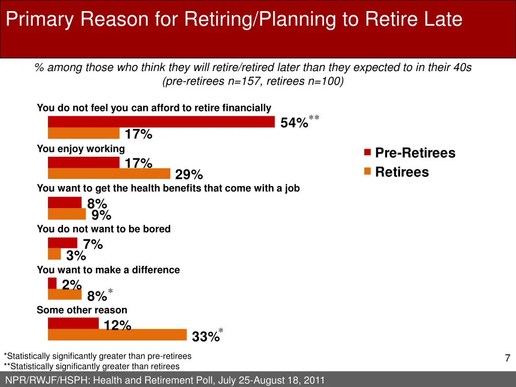 primary reason for retiring planning to retire