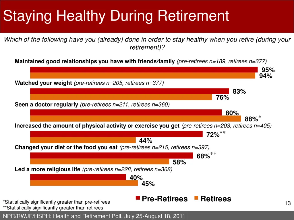 staying healthy during retirement