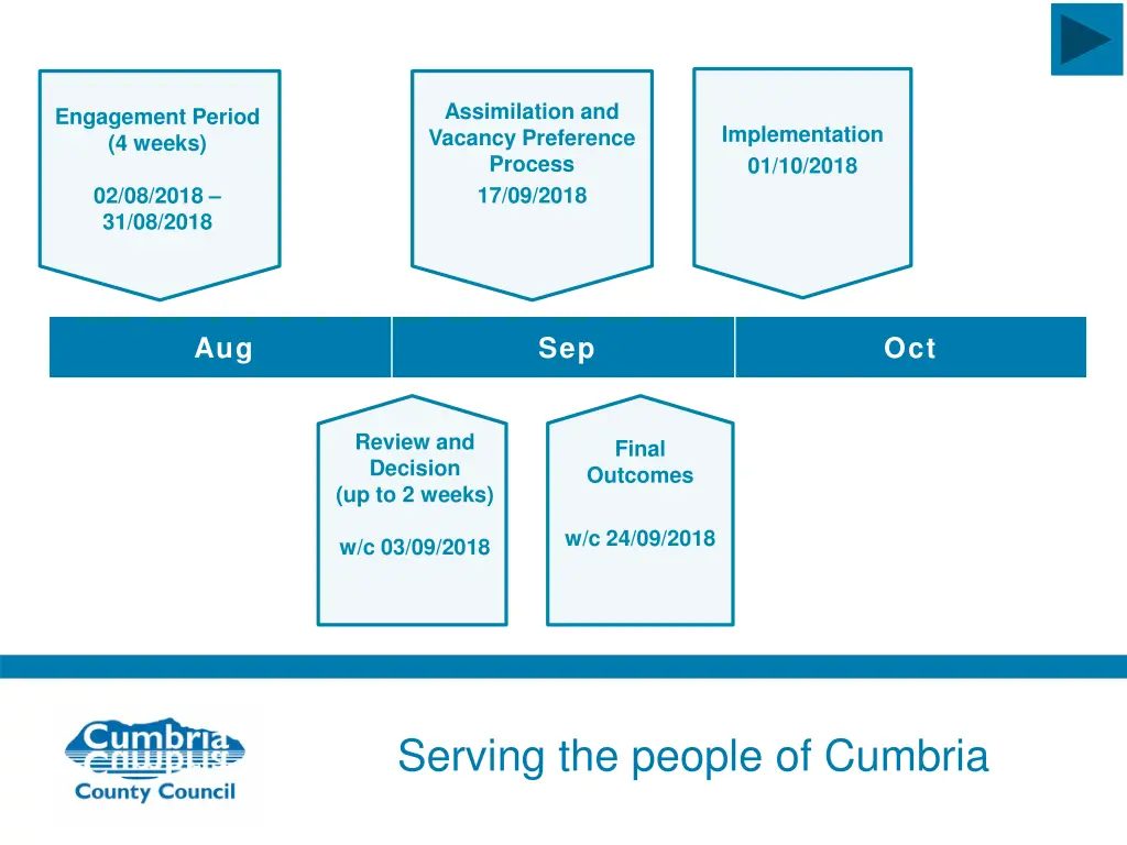 assimilation and vacancy preference process