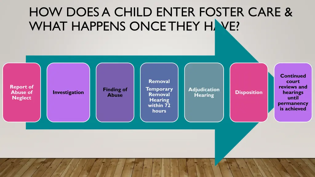 how does a child enter foster care what happens