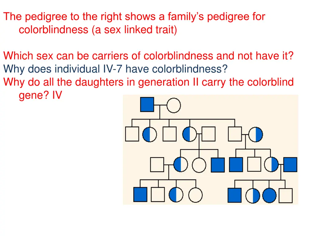 the pedigree to the right shows a family