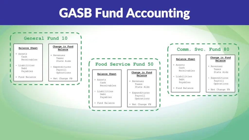 gasb fund accounting gasb fund accounting