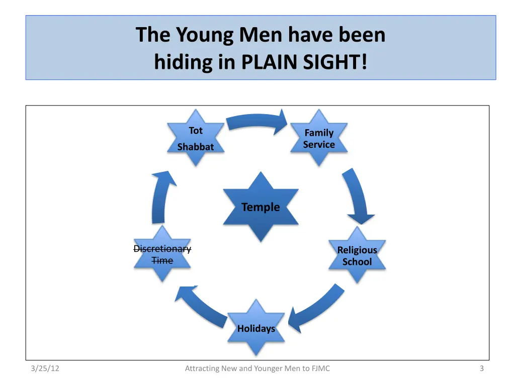 the young men have been hiding in plain sight