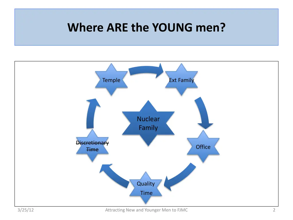 where are the young men