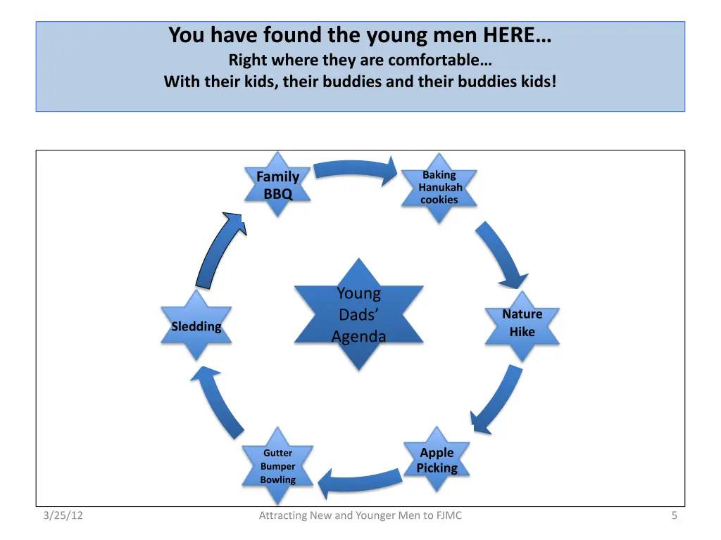 you have found the young men here right where