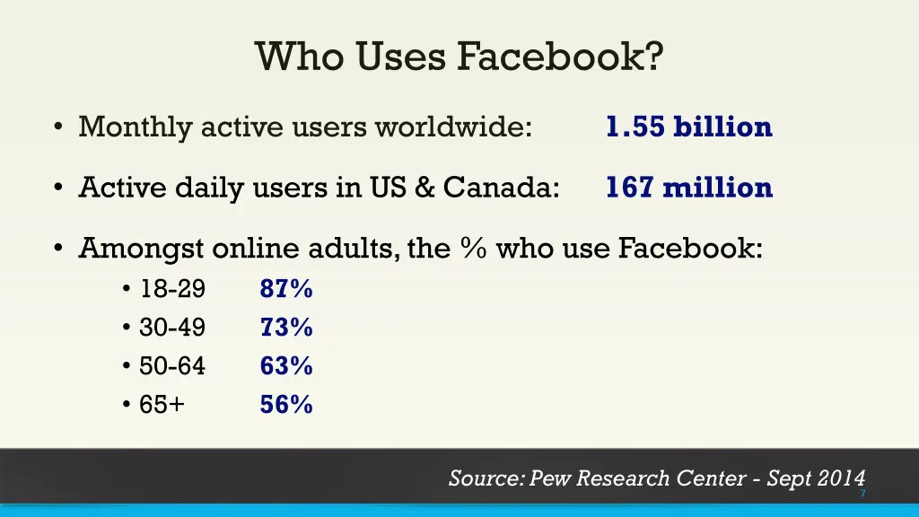 who uses facebook