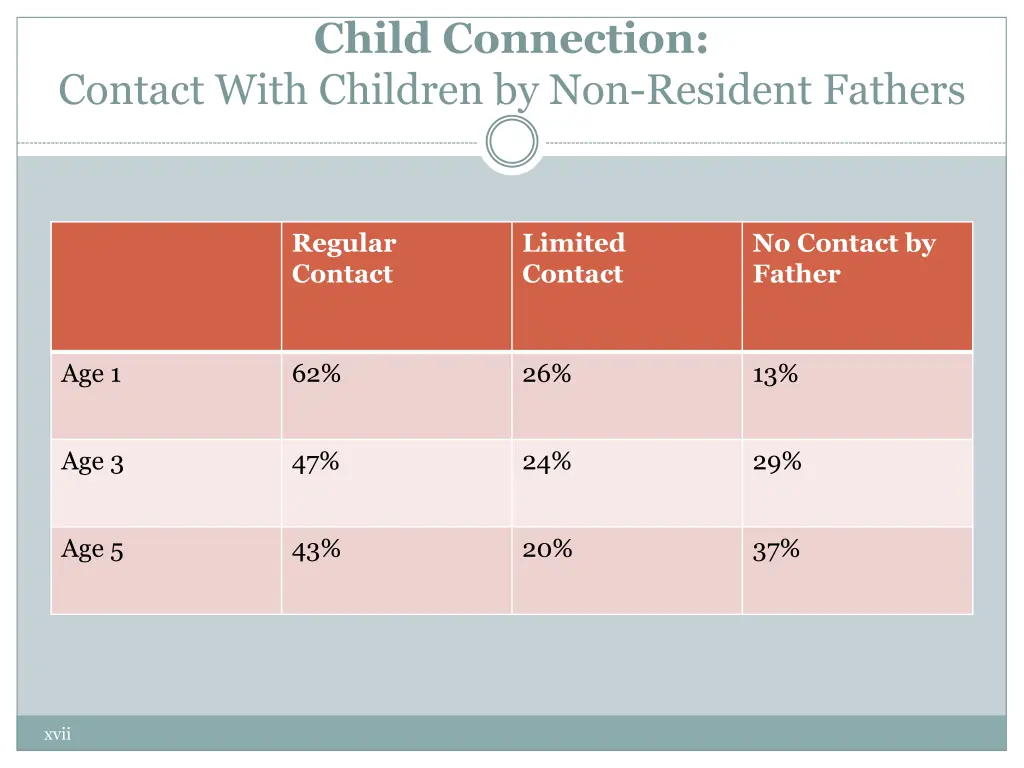 child connection